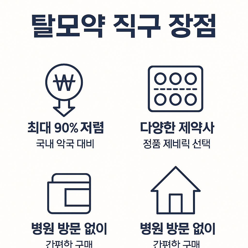 탈모약 직구